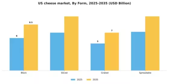 US Cheese Market Segment Image 1