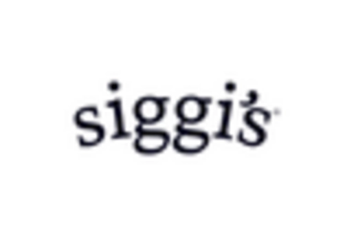 US Low Fat Yogurt Market key player