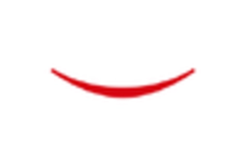 US Low Fat Yogurt Market key player