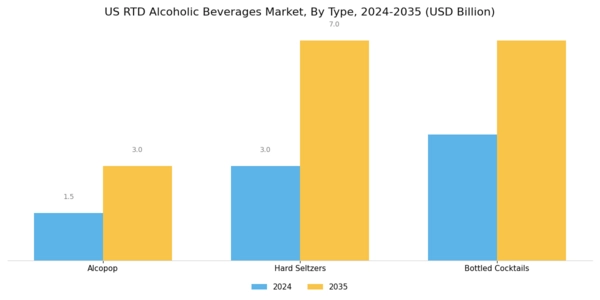 US Non Alcoholic RTD Beverages Market Segment Image 0