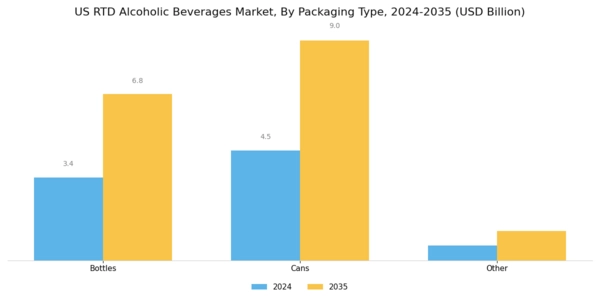 US Non Alcoholic RTD Beverages Market Segment Image 1