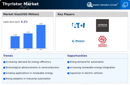 Thyristor Market Infographic