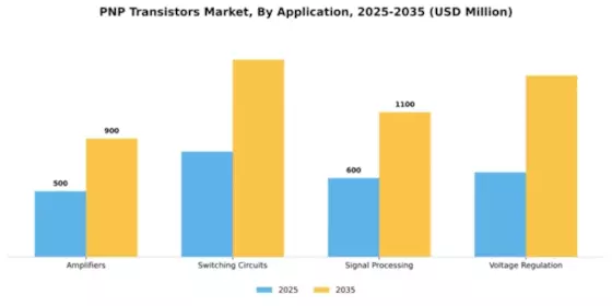 PNP Transistors Market Segment Image 0