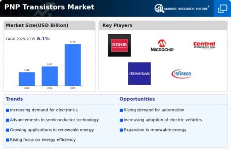 PNP Transistors Market Infographic