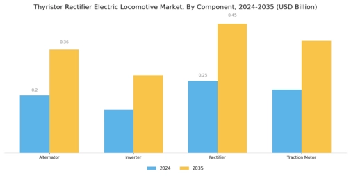 Thyristor Rectifier Electric Locomotive Market Segment Image 0