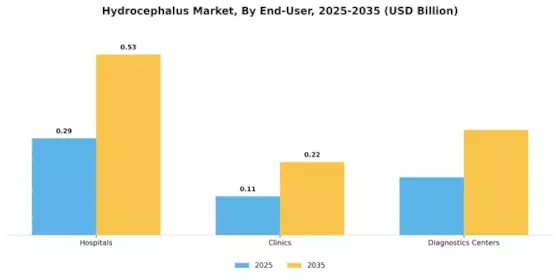 Hydrocephalus Market Segment Image 1