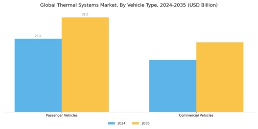 Thermal Systems Market Segment Image 1