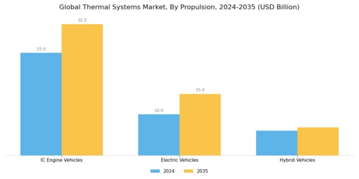 Thermal Systems Market Segment Image 2
