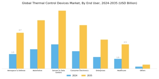 Thermal Control Devices Market Segment Image 2