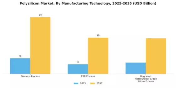 Polysilicon Market Segment Image 0