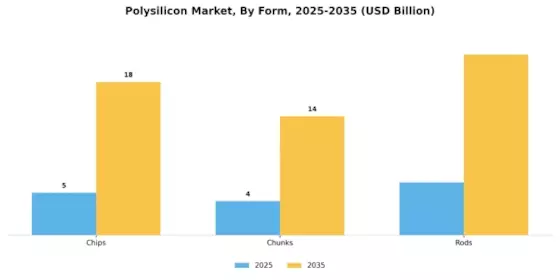 Polysilicon Market Segment Image 1