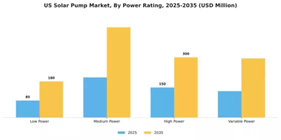 US Solar Pump Market Segment Image 2