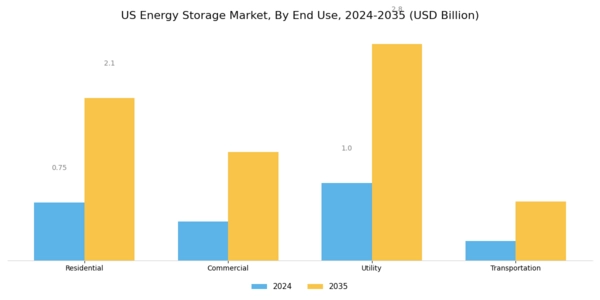 US Energy Storage Market Segment Image 1