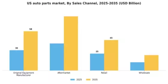 US Auto Parts Market Segment Image 1