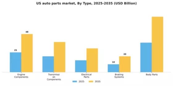 US Auto Parts Market Segment Image 2