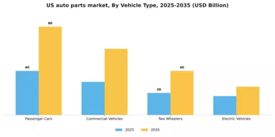 US Auto Parts Market Segment Image 3