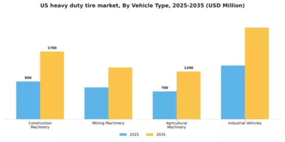 US Heavy-duty Tire Market Segment Image 1