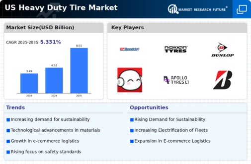 US Heavy-duty Tire Market Infographic