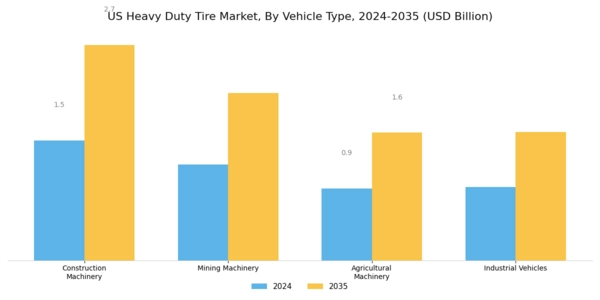 US Heavy-duty Tire Market Segment Image 0