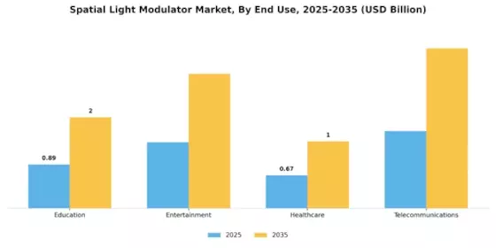 Spatial Light Modulator Market Segment Image 2