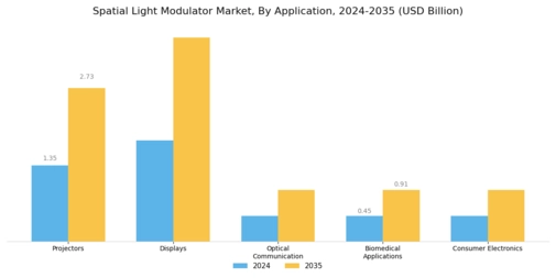 Spatial Light Modulator Market Segment Image 0
