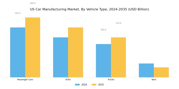 US Car Manufacturing Market Segment Image 0