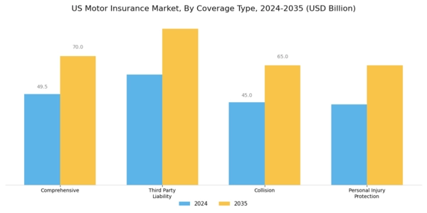 US Motor Insurance Market Segment Image 0