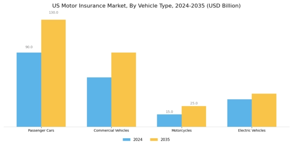 US Motor Insurance Market Segment Image 1