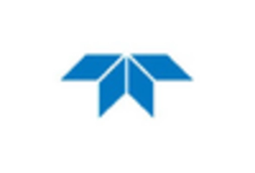 US Shortwave Infrared Market key player