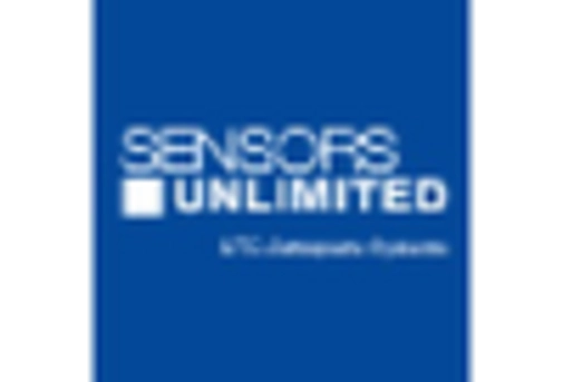 US Shortwave Infrared Market key player