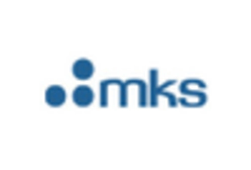 US Shortwave Infrared Market key player