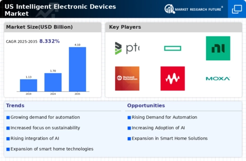 US Intelligent Electronic Devices Market Infographic