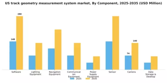 US Track Geometry Measurement System Market Segment Image 0