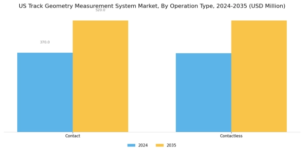 US Track Geometry Measurement System Market Segment Image 0