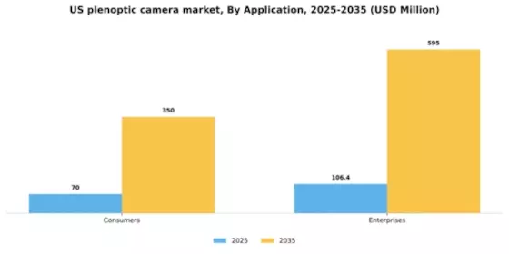 US Plenoptic Camera Market Segment Image 0