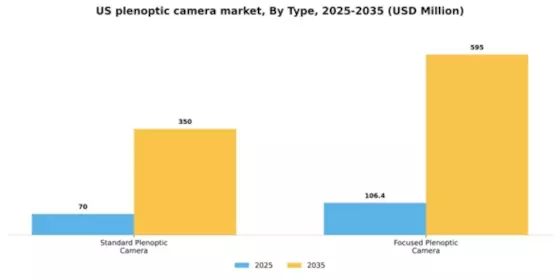 US Plenoptic Camera Market Segment Image 1