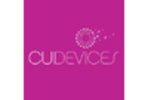 US Optical Encoder Market key player