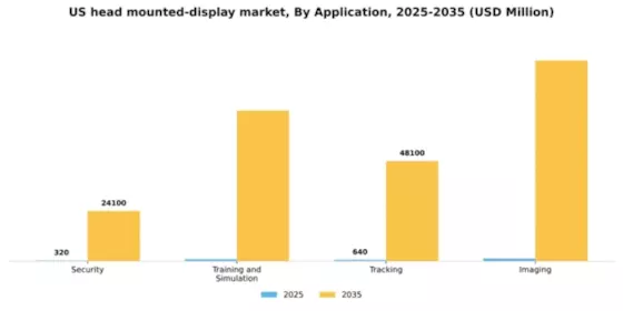 US Head Mounted Display Market Segment Image 0