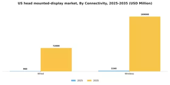 US Head Mounted Display Market Segment Image 2