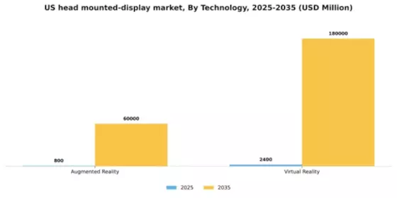 US Head Mounted Display Market Segment Image 5