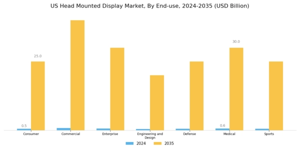 US Head Mounted Display Market Segment Image 1