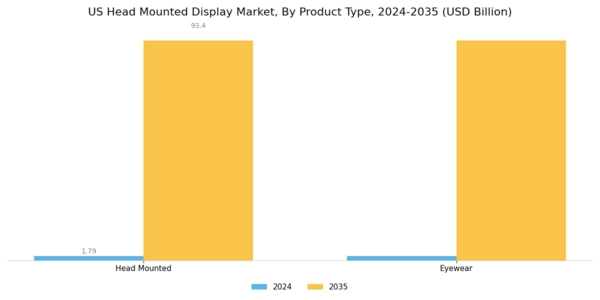 US Head Mounted Display Market Segment Image 2