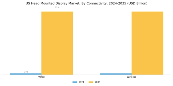 US Head Mounted Display Market Segment Image 4
