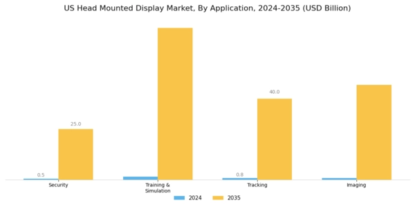US Head Mounted Display Market Segment Image 5
