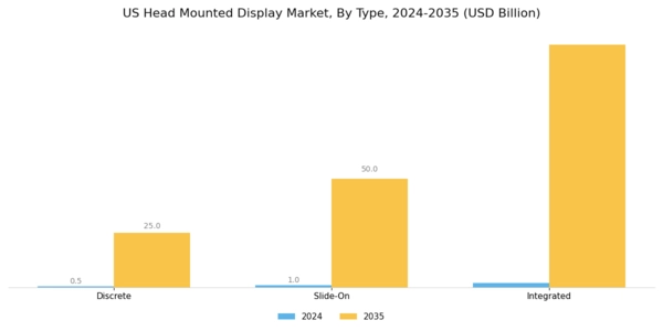 US Head Mounted Display Market Segment Image 6