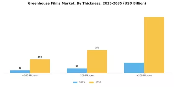 Greenhouse Film Market Segment Image 2