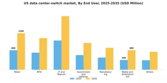 US Data Center Switch Market Segment Image 0