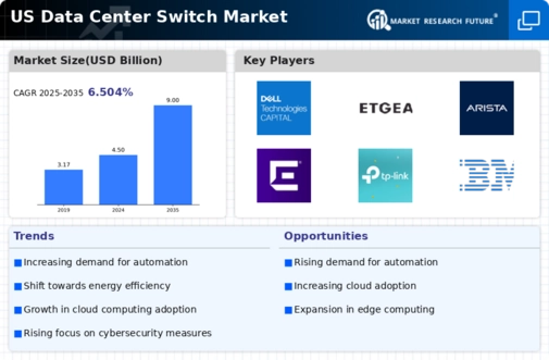 US Data Center Switch Market Infographic