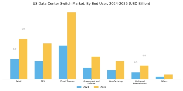 US Data Center Switch Market Segment Image 0