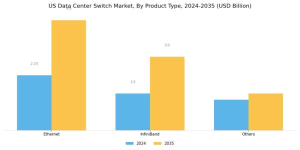 US Data Center Switch Market Segment Image 1